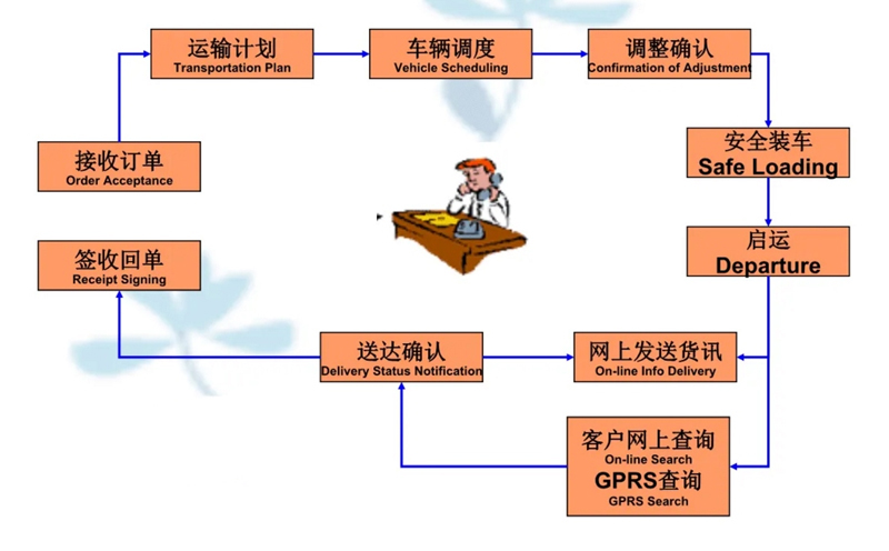 吴江震泽直达横峰物流公司,震泽到横峰物流专线